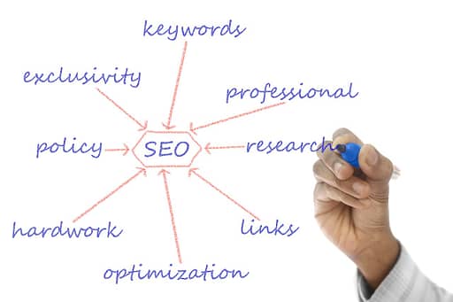 SEO zoekmachineoptimalisatie
